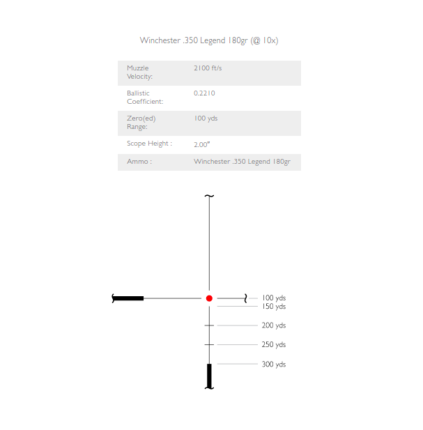 HAWKE 350 LEGEND 3-12x56 Lr Dot Reticle Riflescope