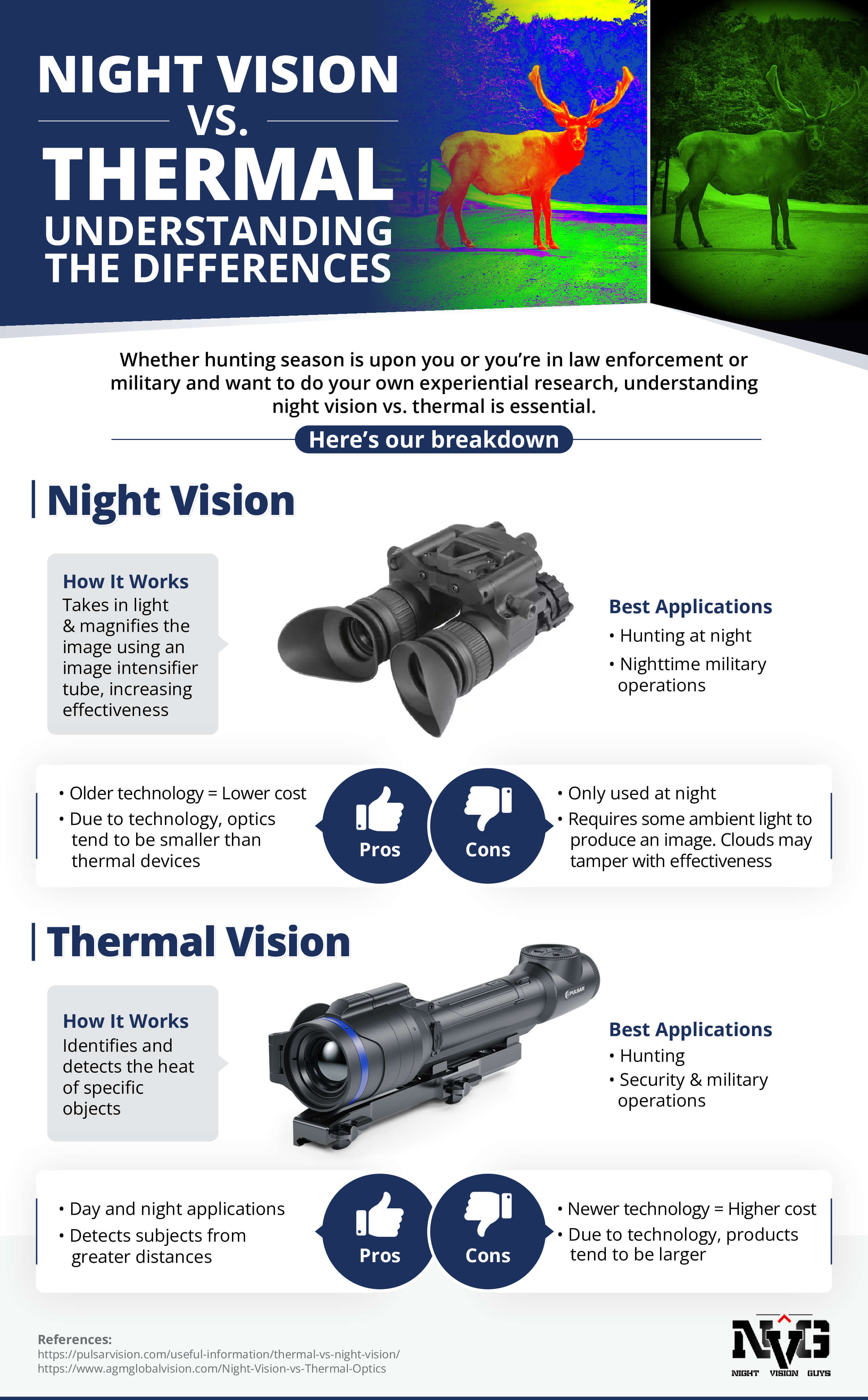 Night Vision vs. Thermal: Understanding the Differences
