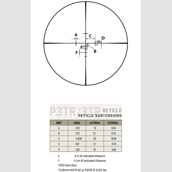 p3tr-subtensions.png