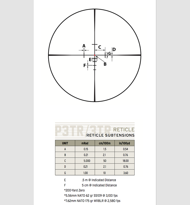 p3tr-subtensions.png