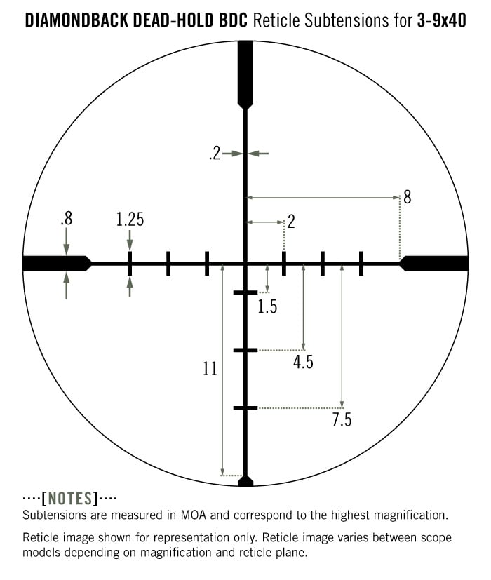 sub_dbk_s_3-9x40_bdc_moa-t.jpg